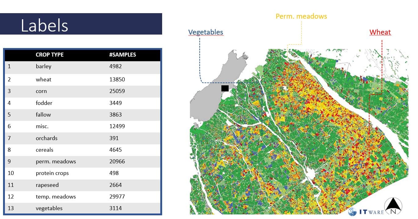 AI-Based Agricultural Analytics Use Case Study_3