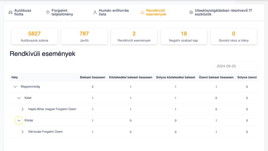 Operatív kapacitásmenedzsment rendkívüli esemenyékre