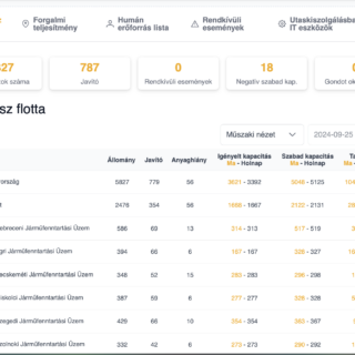 Operatív kapacitásmenedzsment flottakép